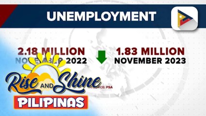 Download Video: PSA: Pinakamababang unemployment rate sa loob ng halos 20 taon, naitala nitong Nobyembre