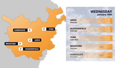 Leeds weather forecast 10 January