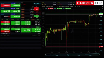 Gram altın 1.954 liradan işlem görüyor