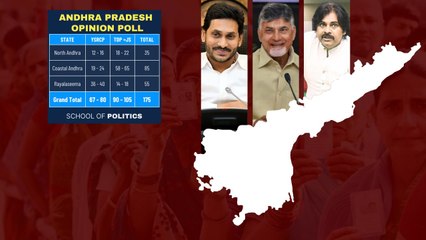 CM Jagan Vs Chandrababu, ఏ జిల్లాలో ఎవరికెన్ని సీట్లు - APలో తాజా సర్వే సంచలన రిపోర్ట్ | OneIndia