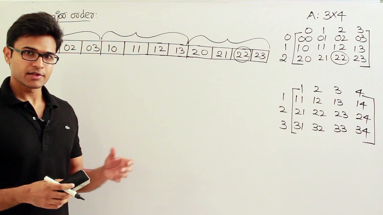 2. Row Major and Column Major order in Two Dimensional Arrays