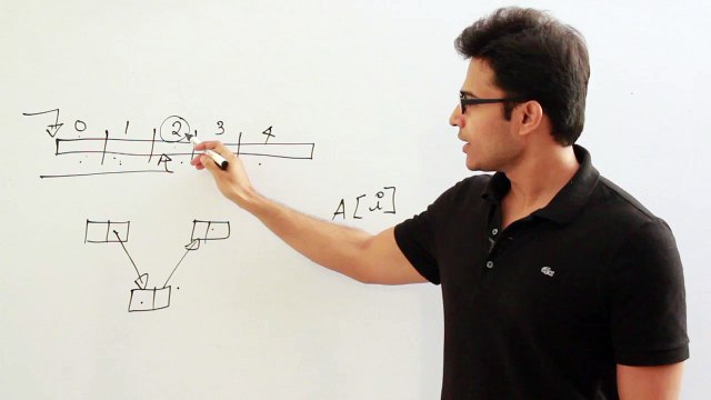 1. One Dimensional Arrays