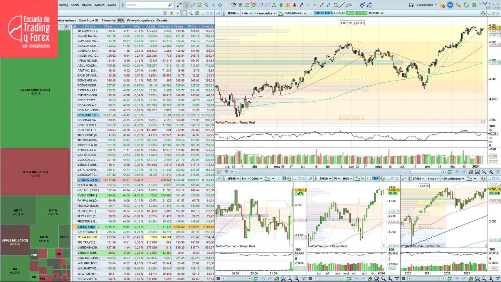 Acciones Grifols Precio Objetivo Grifols Ibex 35, La Bolsa En