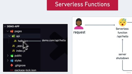 #9 Serverless Functions in Next.js