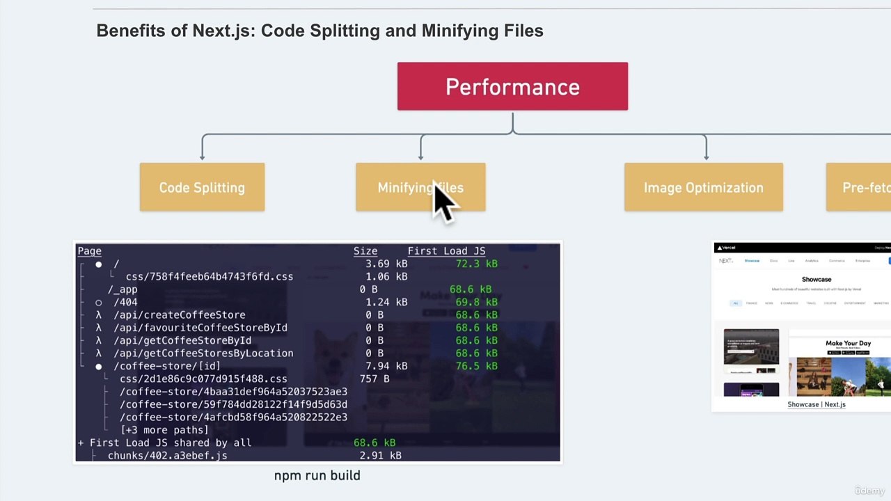 #6 Performance with Next.js