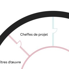 Élections Ordinales 2024 : Participez et Faites Entendre Votre Voix 🗳️