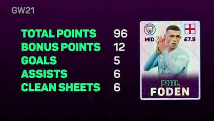 FPL Fantasy Focus - Gameweek 21: Can Foden fill void left by Salah and Son?
