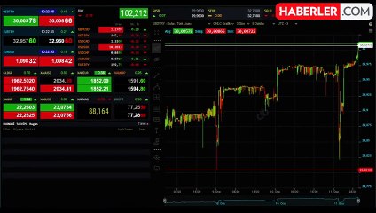 Güne yükselişle başlayan altının gram fiyatı 1961 lira seviyelerinde işlem görüyor