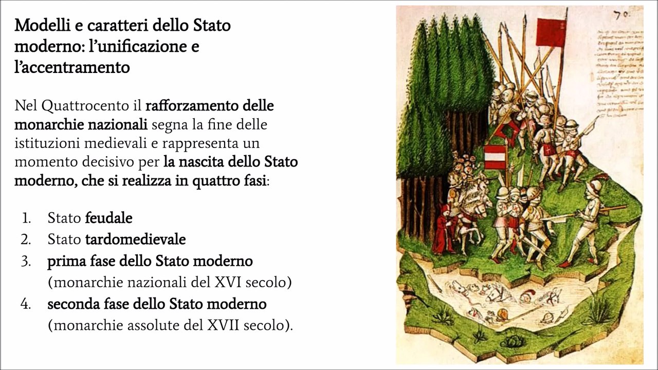 Formazione dello Stato moderno (+ Guerra dei Cent'anni)