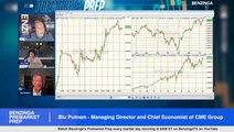 CPI Data Reaction - Blu Putnam, Managing Director and Chief Economist of CME Group
