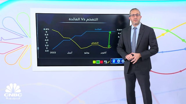 بعد التسارع المفاجئ للتضخم.. هل يؤجل الفدرالي قرار خفض الفائدة؟