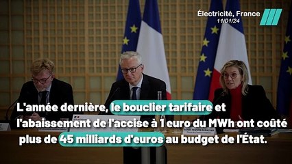 Changement Radical : Adieu au Bouclier Tarifaire sur l'Électricité