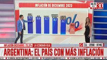 Argentina se posicionó como el país con mayor inflación en el mundo