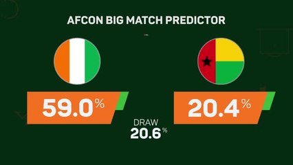 Скачать видео: Ivory Coast v Guinea-Bissau: AFCON Big Match Predictor