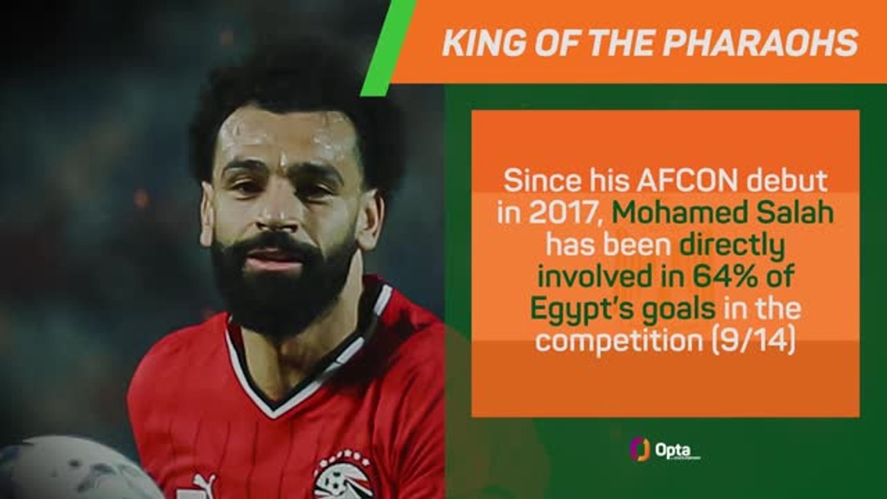 Egypt v Mozambique: AFCON Big Match Predictor