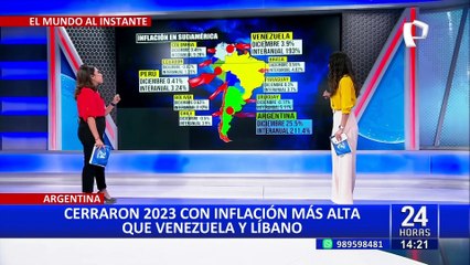 Estos son los países de Latinoamérica con la tasa de inflación más alta del 2023