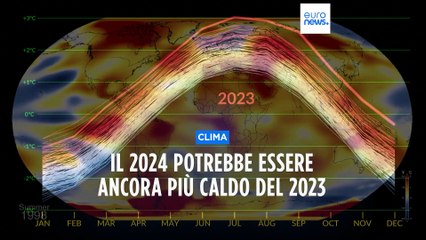 Clima, il 2023 è stato l'anno più caldo di sempre: la conferma dalle agenzie internazionali