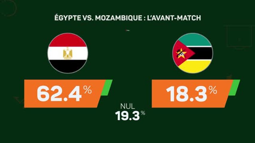 CAN 2023 : Égypte - Mozambique : l'avant-match