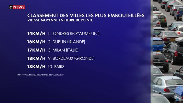 Les parisiens ont perdu 120h dans les embouteillages en 2023