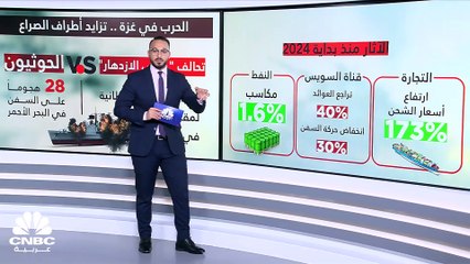 2024.. العالم تحت تهديد توسع دائرة الصراعات العالمية