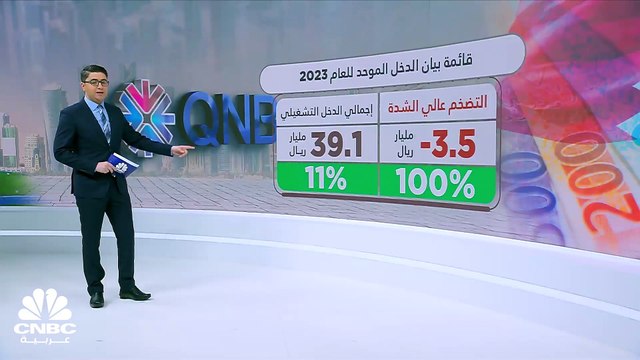 كيف أثر سعر صرف العملة في مصر وتركيا على الأرباح المجمعة لـ QNB