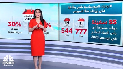 كيف تأثرت قناة السويس بهجمات الحوثيين في البحر الأحمر؟