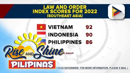 Pilipinas, pangatlo sa ‘safest countries’ sa Southeast Asia batay sa isang pag-aaral