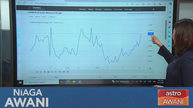 Niaga AWANI: Prestasi ringgit setakat 15 Januari 2024