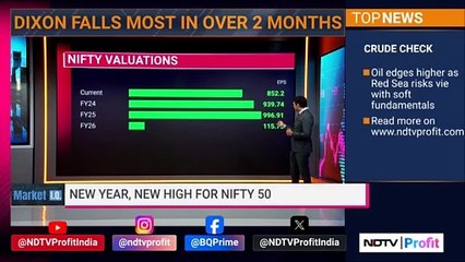 Market IQ | eMudhra To Raise 200 Crore Via QIP | NDTV Profit