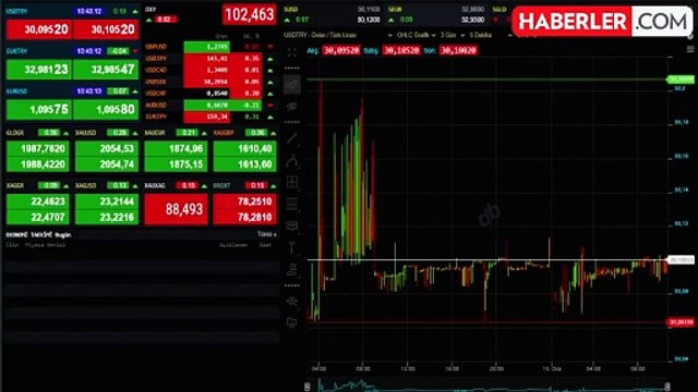 Gram altın 1.990 liradan işlem görüyor