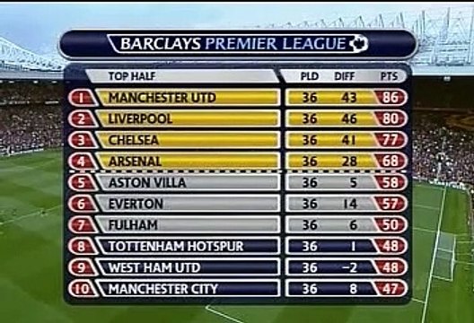 08-09 プレミアリーグハイライト #37 20090517