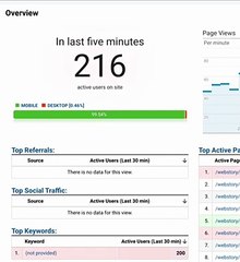 Story Scraper Plugin Result _ Automatic Web Stories plugin