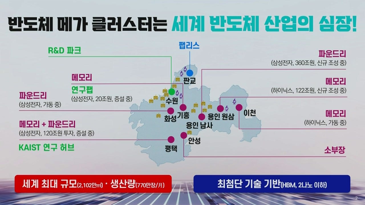 정부, 세계 최대 반도체 클러스터 조성..."삼성·SK, 622조 투자" / YTN
