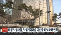 대형 보험사들, 보험계약대출 가산금리 잇따라 인하