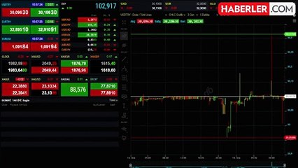 Gram altın 1.983 liradan işlem görüyor