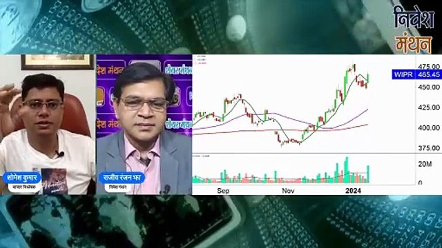 Wipro Q3 FY24 Results Analysis | Wipro Share Latest News