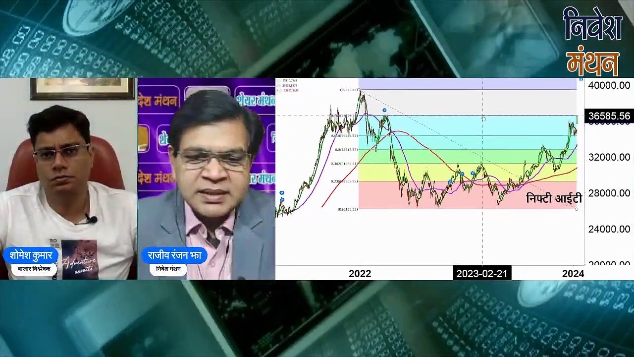 Nifty IT Complete Analysis
