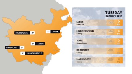 Leeds weather forecast 16 January