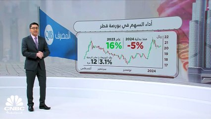 الأسواق تترقب نتائج مصرف قطر الإسلامي اليوم