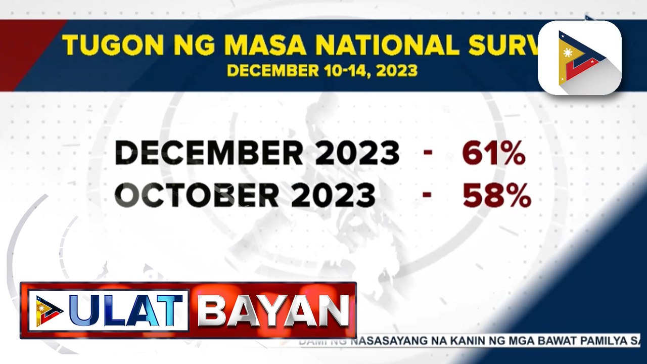 60% na mga Pilipino, satisfied sa pagtugon ng Marcos administration sa isyu ng WPS