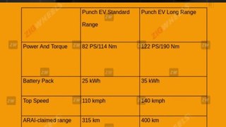 Tata Punch EV Specifications LEAKED