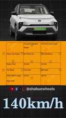 Tata Punch EV Specifications LEAKED
