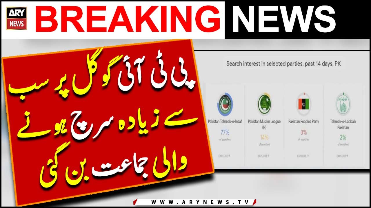 PTI dominates online searches: Google Trends Data - Big News