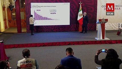Rosa Icela Rodríguez destaca disminución de 34% en delitos del fuero federal