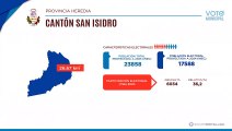 San Isidro | Voto Municipal