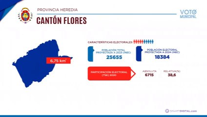 Flores | Voto Municipal