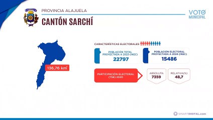Sarchí | Voto Municipal