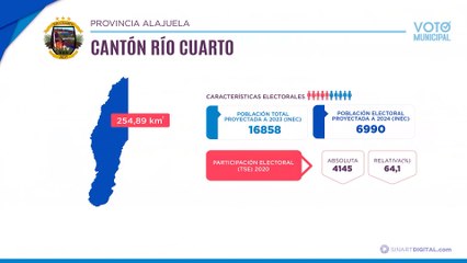 Río Cuarto | Voto Municipal