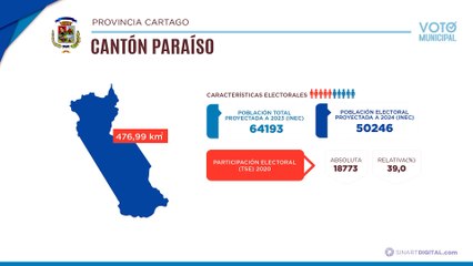 Paraiso | Voto Municipal