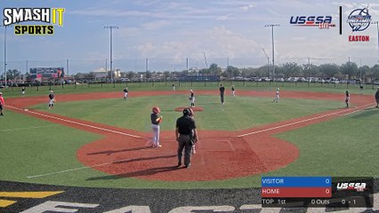Red Easton - Top 72 Prospects (2024) Mon, Jan 15, 2024 7:45 AM to 7:45 PM